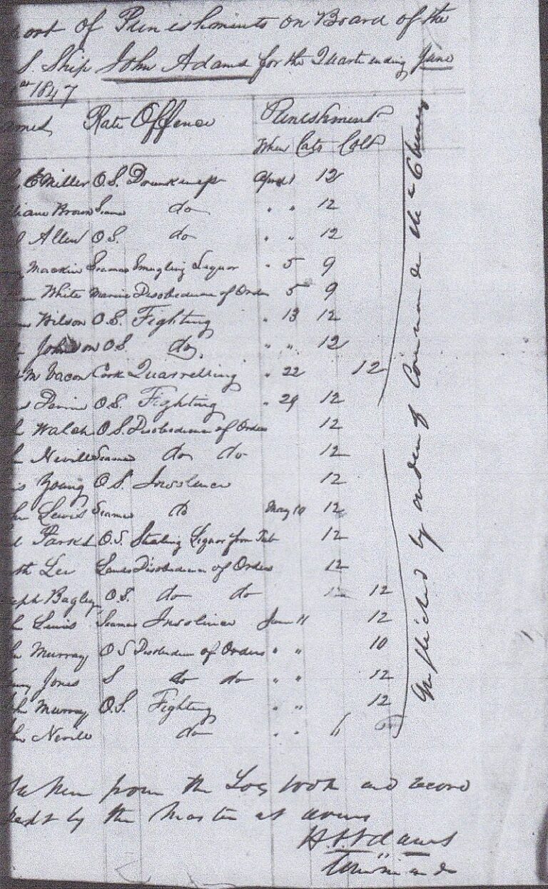 Disciplinární zpráva o bičování na USS John Adams v roce 1847. Kongres Spojených států amerických zakázal bičování na všech amerických lodích 28. září 1850. FOTO: Správa národních archivů a záznamů, Washington DC/Creative Commons/Public Domain