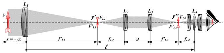 A tohle je schéma, jak námořní teleskopický dalekohled funguje.