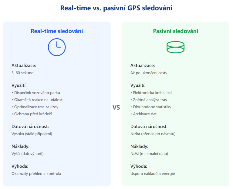 Zdroj: vytvořeno pomocí AI nástroje LM Notebook