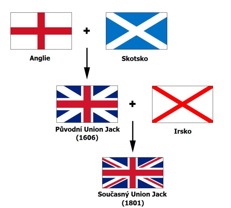 Vývoj britské vlajky.