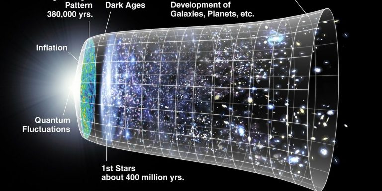Nástin dějin vesmíru.