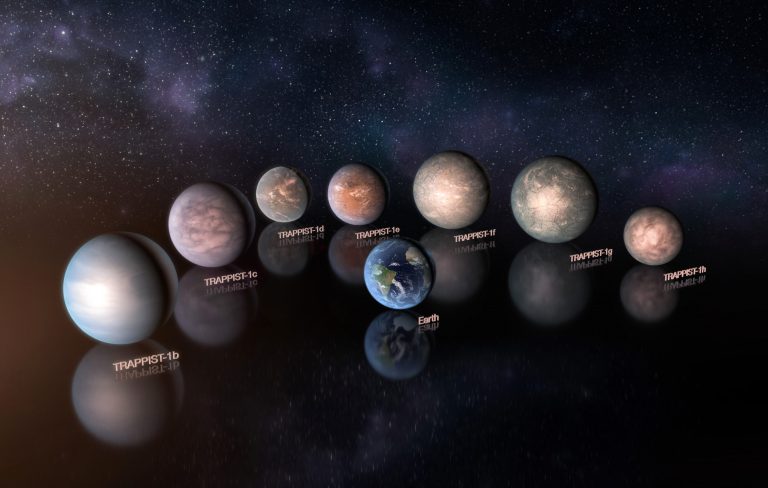 Všech sedm exoplanet označovaných písmennými symboly TRAPPIST-1b, c, d, e, f, g, h je považováno za planety terrestrického typu s velikostí srovnatelnou se Zemí.
