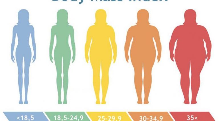 Ideální hodnota BMI se pohybuje mezi 18,5 až 25.