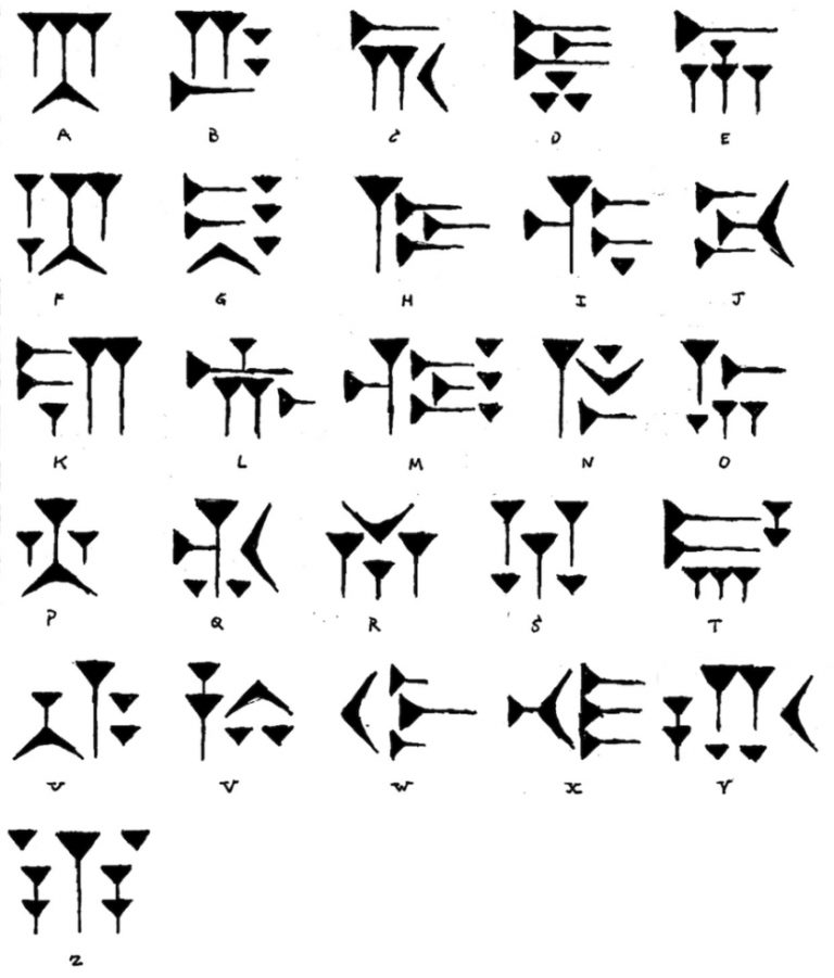 Sumerské klínové písmo převzalo mnoho dalších jazyků.