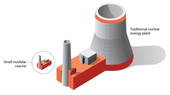 Malé modulární reaktory mohou být budoucností jaderné energetiky.