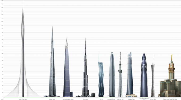 Dubai Creek Tower má s přehledem strčit do kapsy ty nejimpozantnější velikány světa.