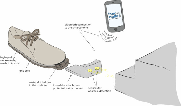 Senzory sdílí své poznatky do chytrého telefonu. Foto: InnoMake / Tec-Innovation