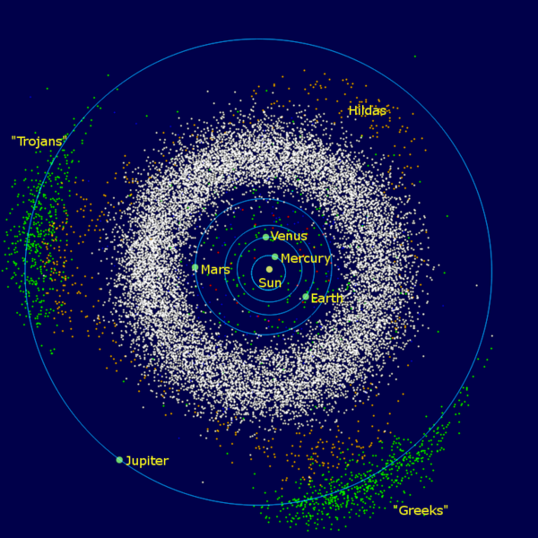 Distribuce asteroidů ve sluneční soustavě. Země za svou existenci kolidovala s kolem letícím velkým asteroidem již mnohokrát. FOTO: Mdf / Creative Commons / volné dílo