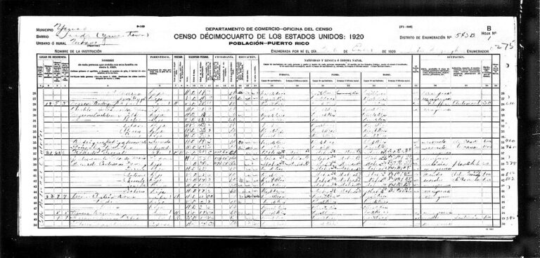 Rodina Filardi z Portorika - záznam ze sčítání lidu v roce 1920. FOTO: BackpackingAndy/Creative Commons/CC BY-SA 4.0