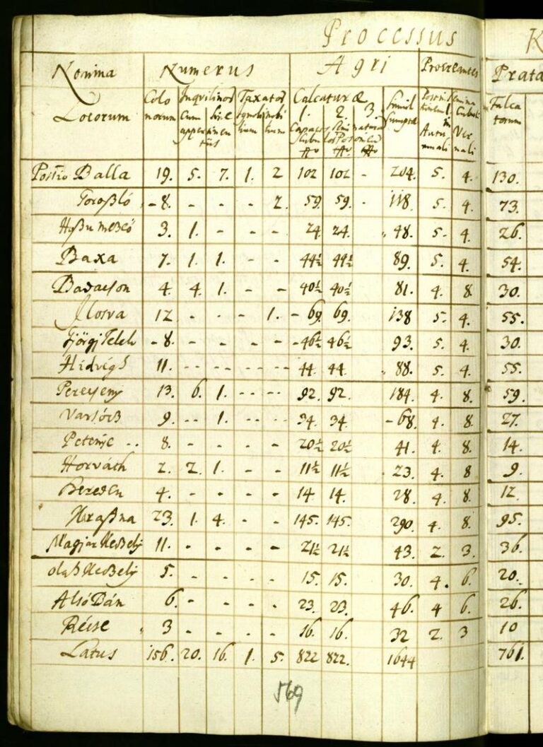 Sčítání lidu v roce 1715 v Giurtelecu Simleului. FOTO: Official Census 1715/Creative Commons/CC BY-SA 3.0
