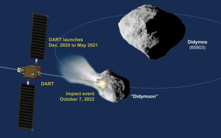 Schéma nárazu sondy DART do měsíce planetky. Foto: NASA