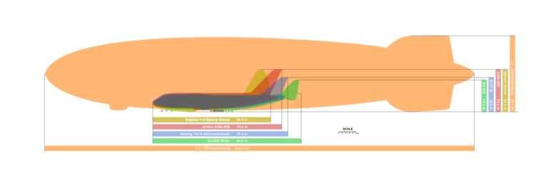 Porovnání vzducholodi Hindenburg s největšími letouny Foto: Timmymiller, Clem Tillier / CC BY-SA 2.5