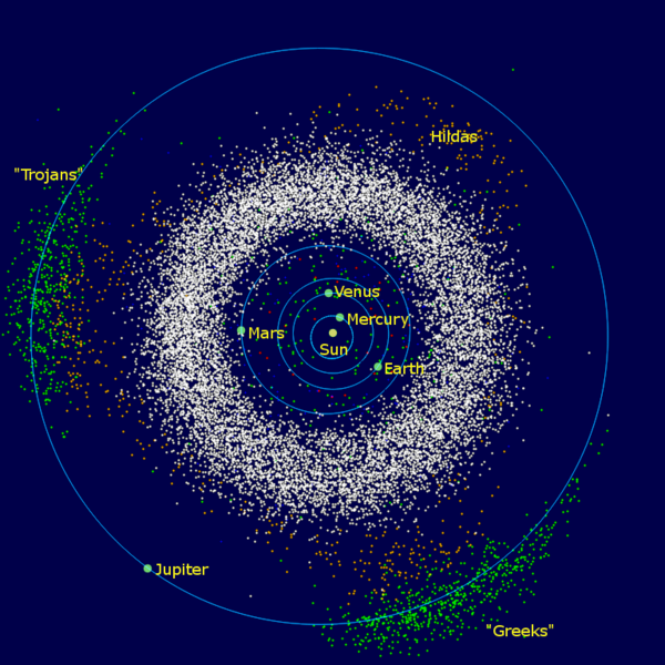 Rozložení asteroidů ve sluneční soustavě