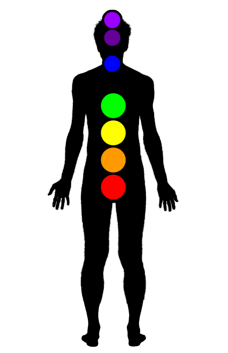 Čakry a jim odpovídající barvy