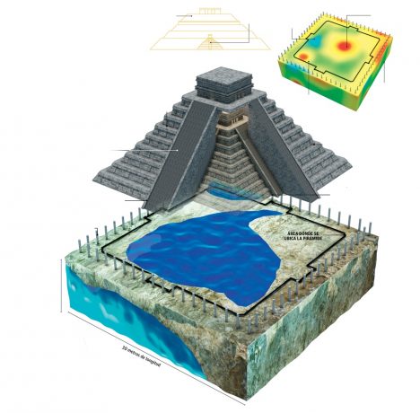 Inforgafika ukazuje řez Kukulkánovou pyramidou v mayském městě Chichén Itzá. Ukázalo se, že stojí na skalní dutině, která obsahuje podzemní jezero.