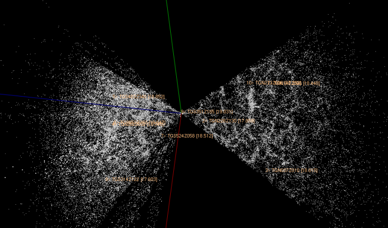 Rozložení galaxií ve vesmíru získané v rámci projektu 2dF Galaxy Redshift Survey.